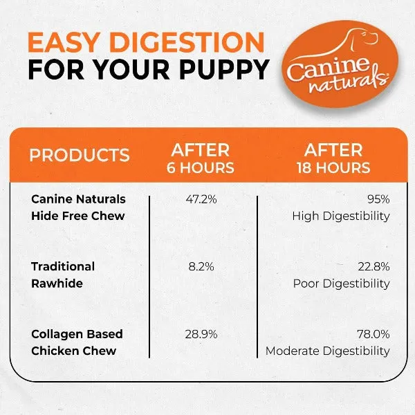 Canine Naturals Hide Free Chicken Sticks Puppy Chew