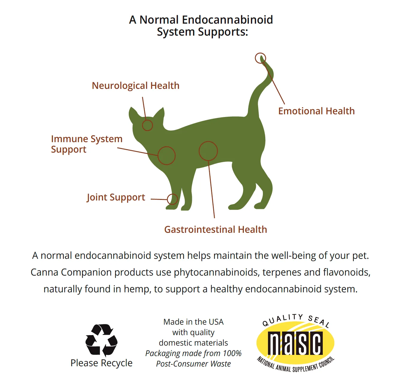 Canna Companion™ Hemp Supplement for Cats - Extra Strength with additional CBDs for Neurological Support