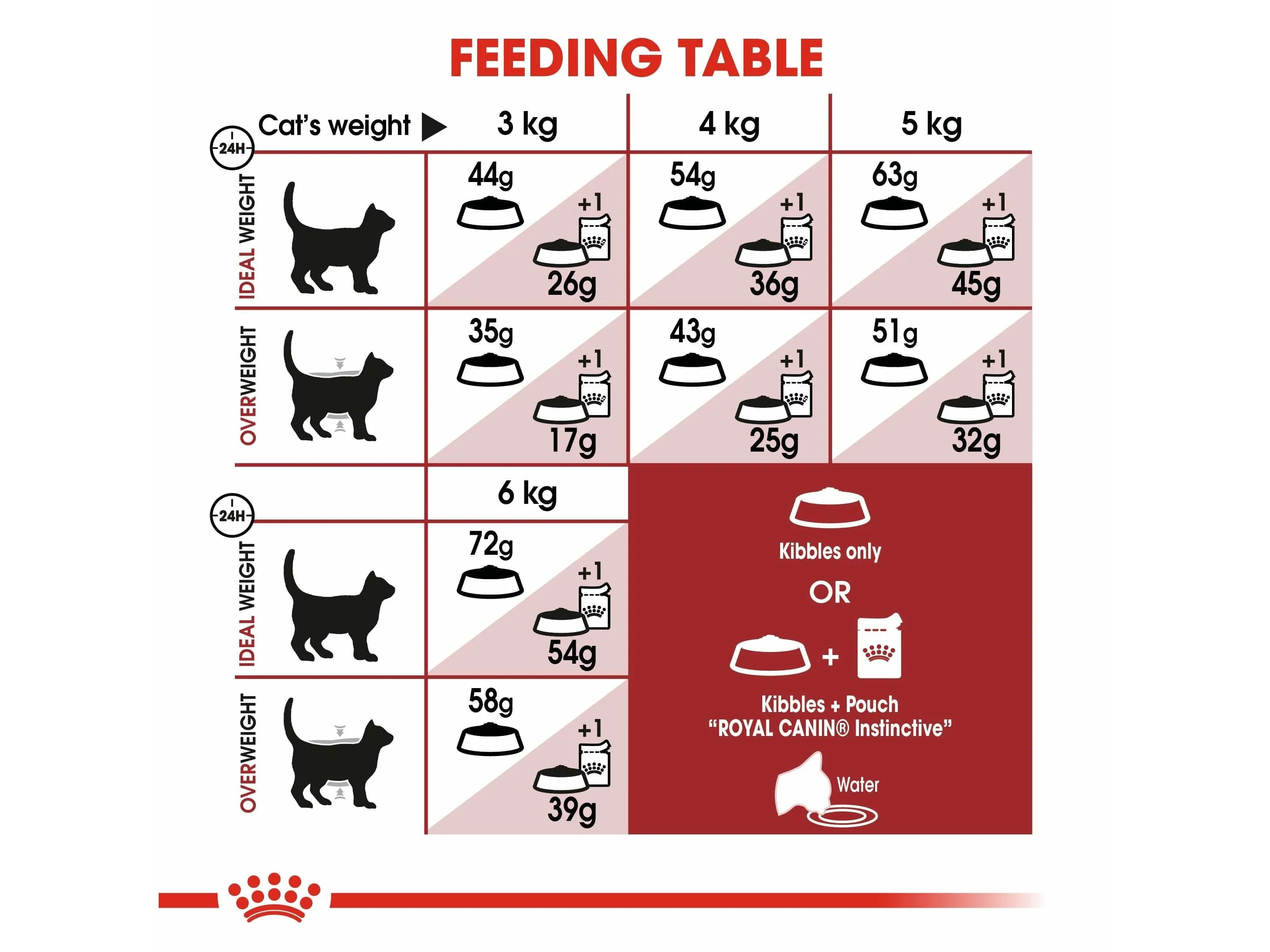 Feline Health Nutrition Fit 32 - 15 Kg