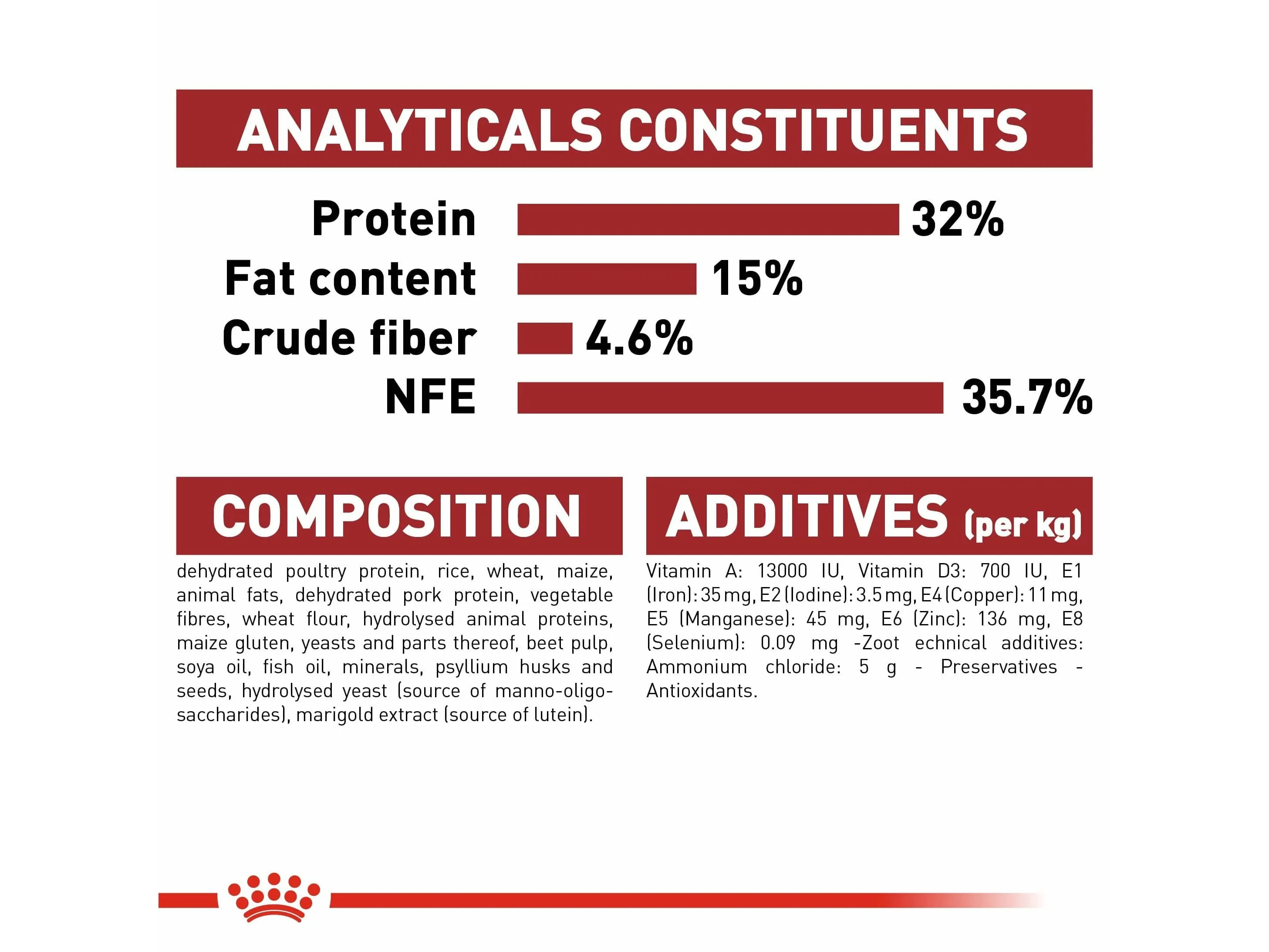 Feline Health Nutrition Fit 32 - 15 Kg