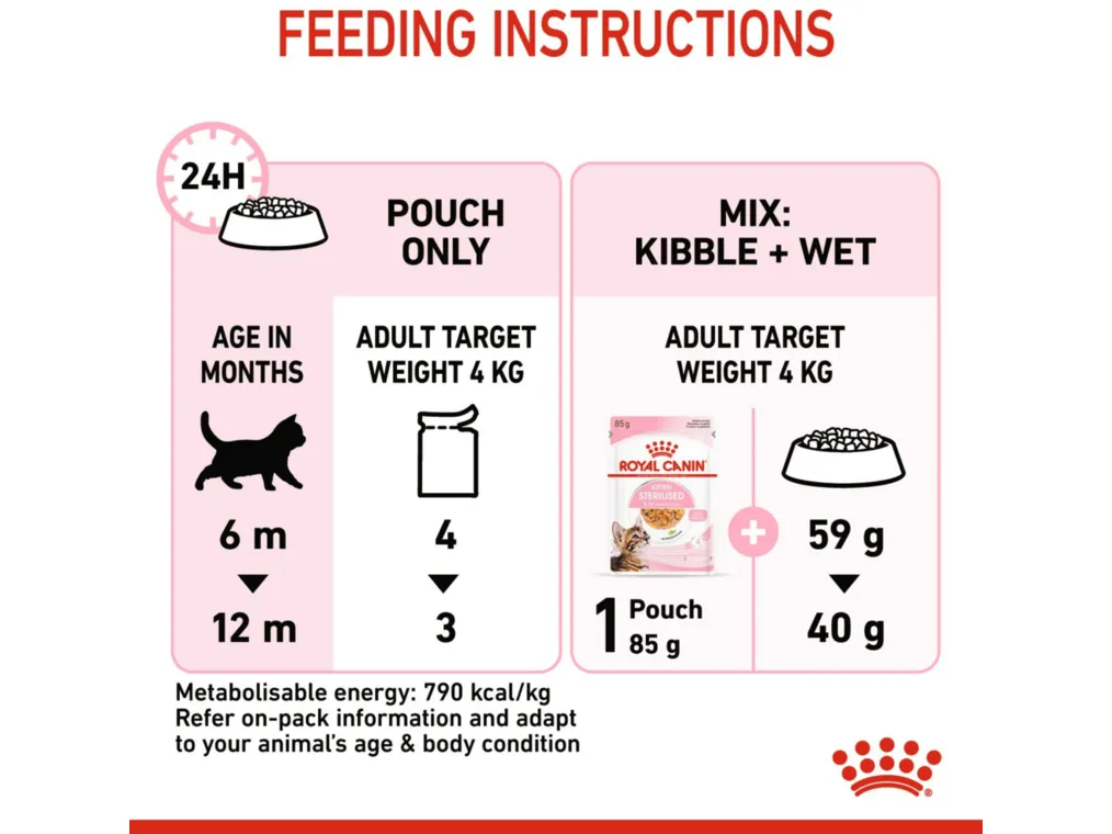 Feline Health Nutrition Kitten Sterilised Jelly 12x85g (WET FOOD - Pouches)