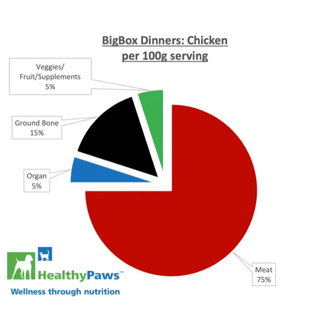 Healthy Paws Raw Dog Food Big Box Dinner Chicken & Vegetable