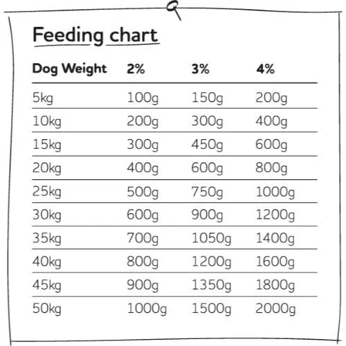 Naked Dog Adult Superfood Game Raw Frozen Dog Food - 2 x 500g