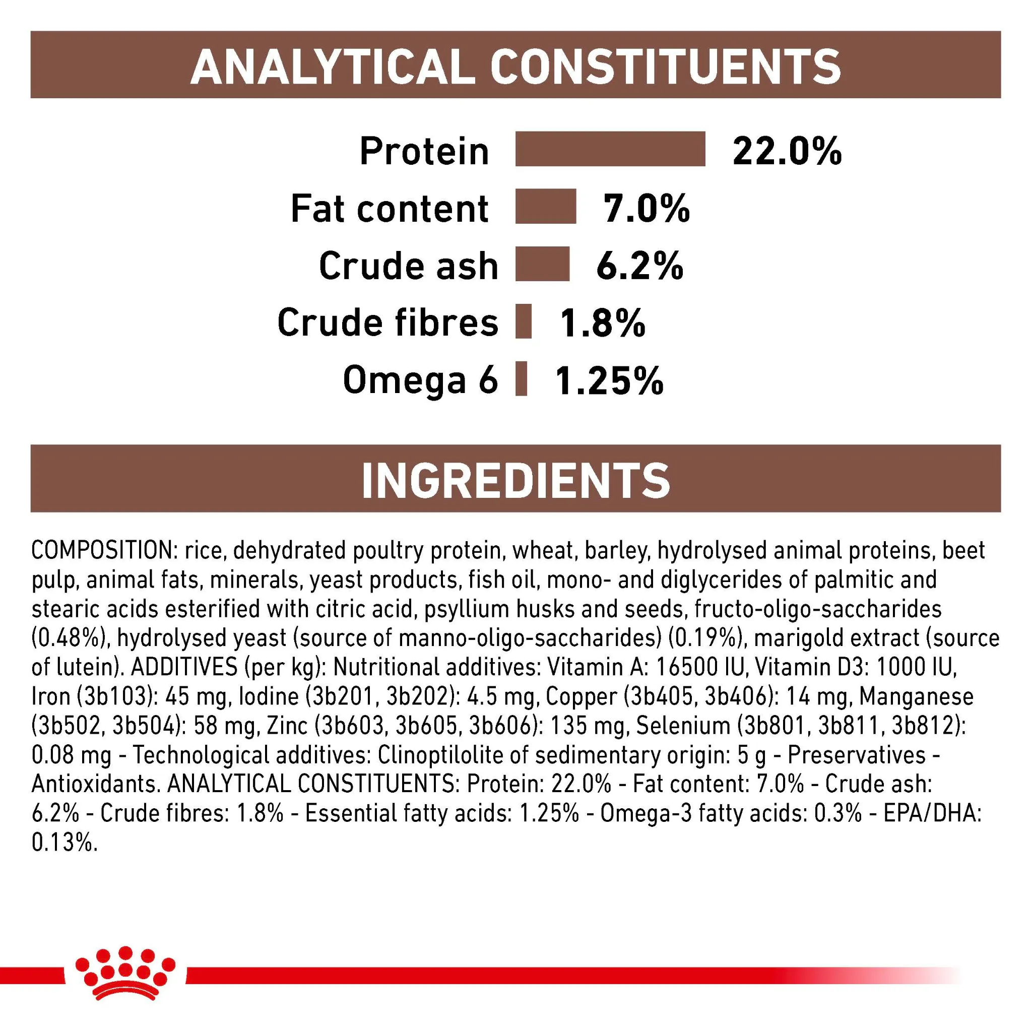 ROYAL CANIN® Gastrointestinal Low Fat Adult Dry Dog Food