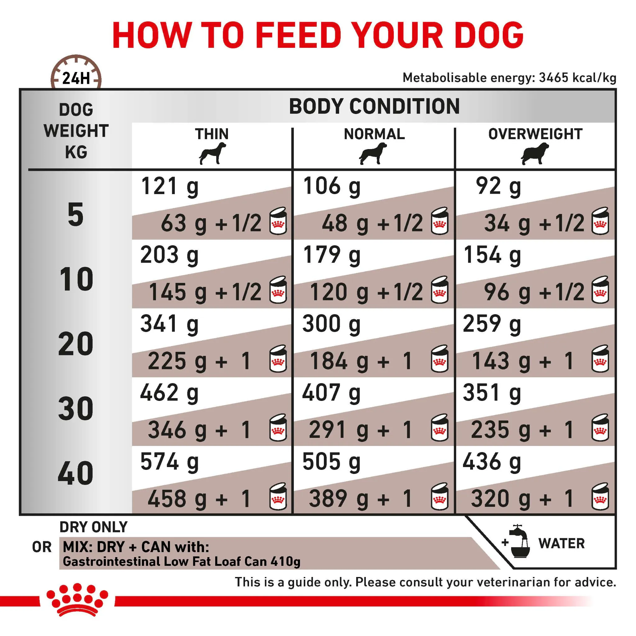 ROYAL CANIN® Gastrointestinal Low Fat Adult Dry Dog Food